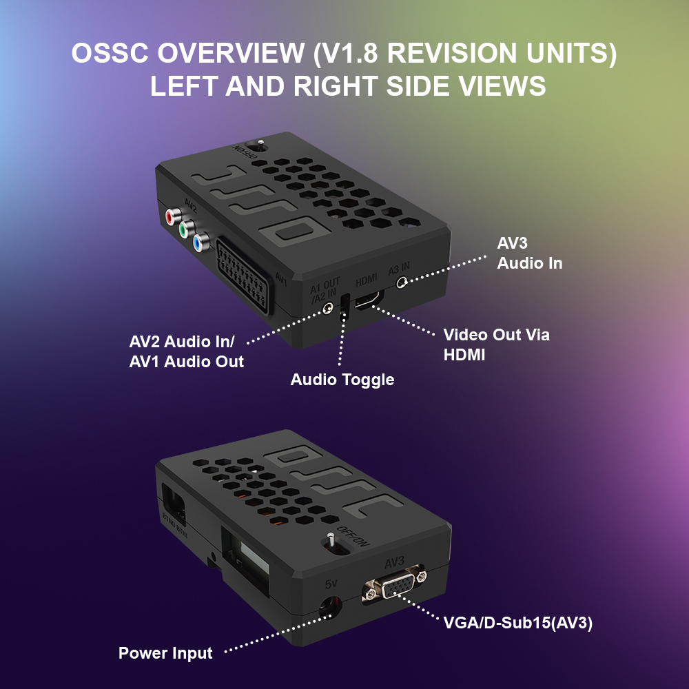 Bitfunx V1.8 OSSC HDMI Convert - Retro Gaming Best Console recension och pris