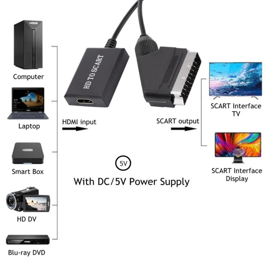 HDMI-Compatible to Scart Conve - Scart To Hdmi recension och pris