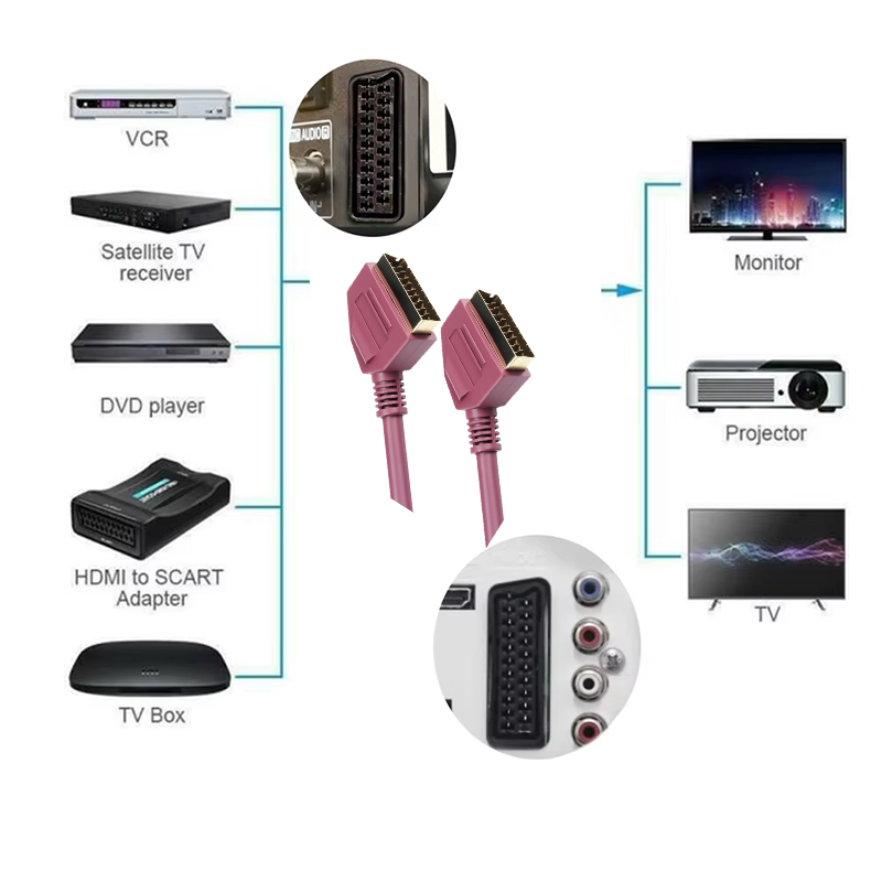 Scart Lead Fully Wired 21-PIN  - Scart To Hdmi recension och pris