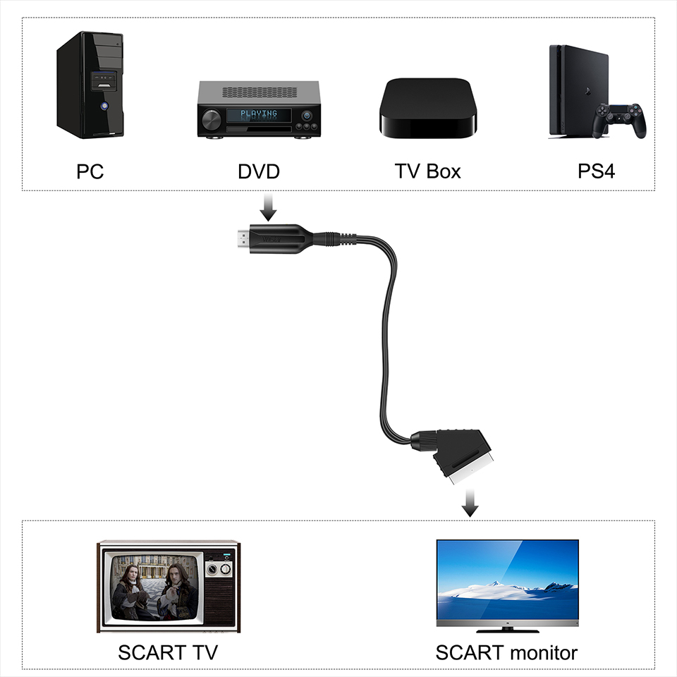 1080P HD HDMI-compatible to SC - Scart To Hdmi recension och pris