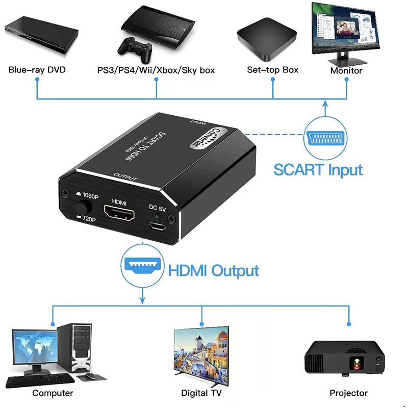 1080P Scart to HDMI Converter  - Scart To Hdmi recension och pris