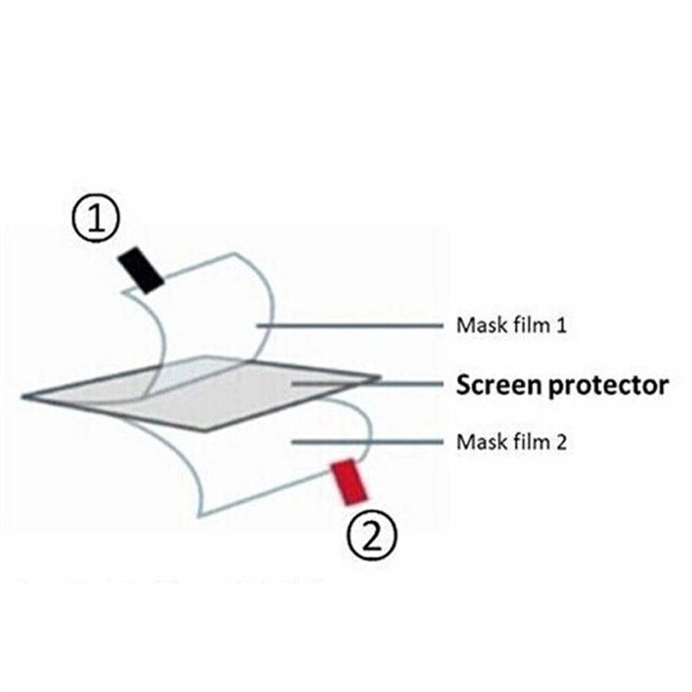 3pcs TPU Soft Film Screen Prot - Retro Gaming Images recension och pris